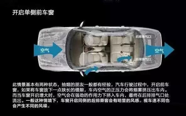車窗這樣開，省油又通風！
