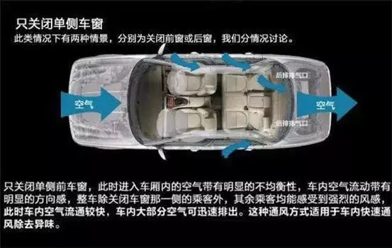 車窗這樣開，省油又通風！