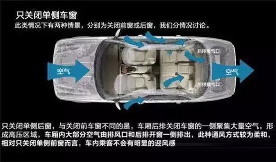 車窗這樣開，省油又通風！