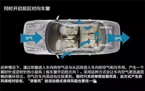 車窗這樣開，省油又通風！