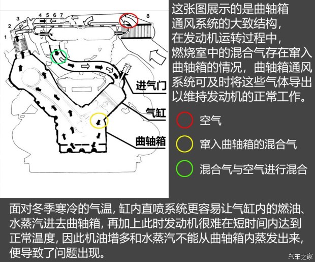 不懼機油問題？解讀福特全新1.5T三缸機