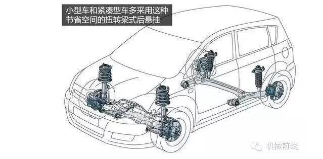 【汽車養護及維修 】汽車原理機械動圖大放送，勝讀十年書！