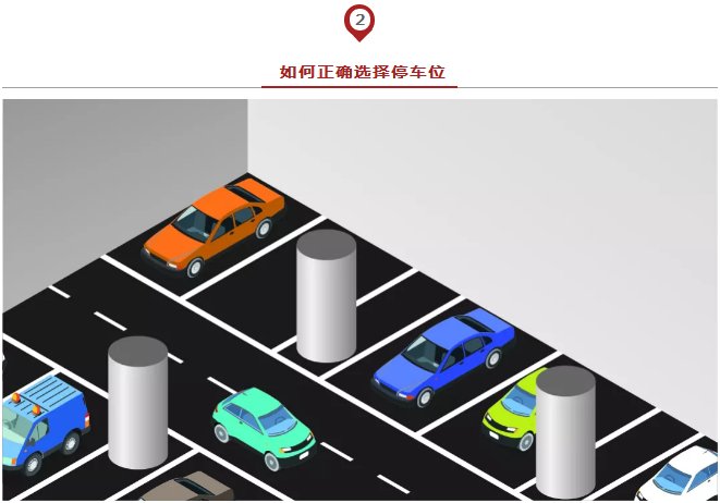 春節出行必備安全停車方法論，實用到爆！